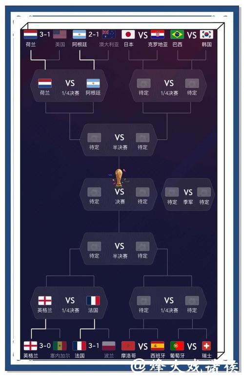 精准分析：世界杯比分预测