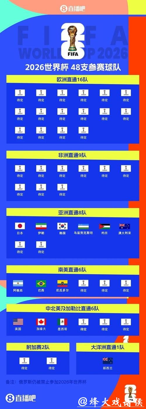 如何选择平台投注世界杯球队 如何选择平台投注世界杯球队