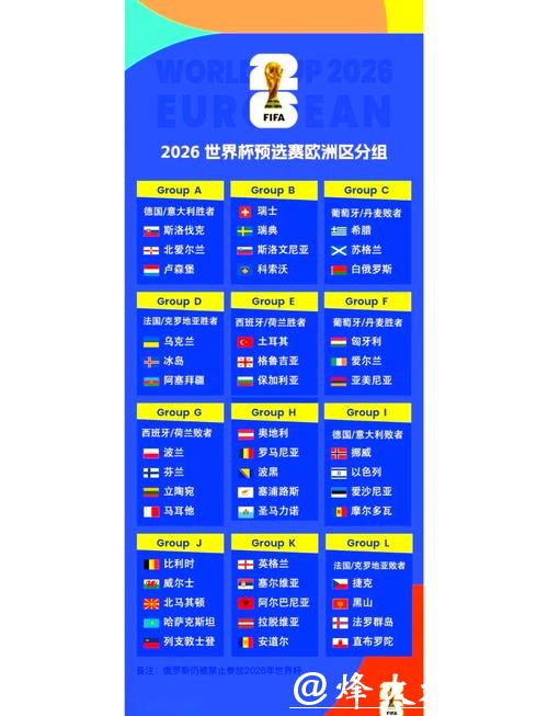 2026世界杯比分数据分析与趋势预测 2026世界杯比分数据分析与趋势预测
